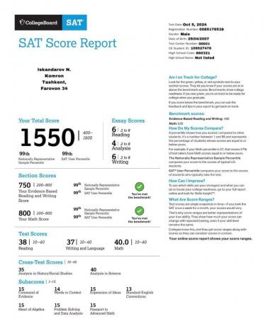 Yangiyo‘llik 10-sinf o‘quvchisi IELTS imtihonidan 8 ball, SAT testlaridan 1550 ballni qo‘lga kiritdi