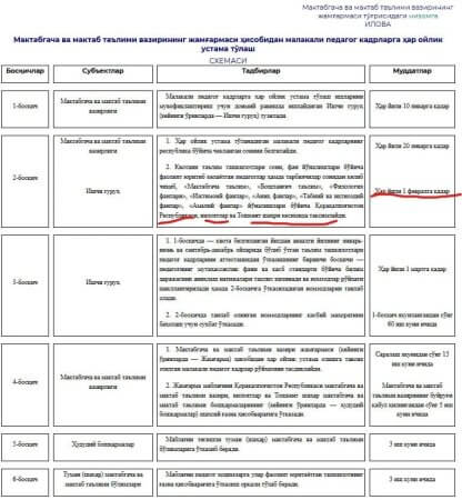 Vazir jamg'armasidan to‘lanadigan ustamalarga kimlar nomzod bo‘la oladi va berilish tartibi qanday?